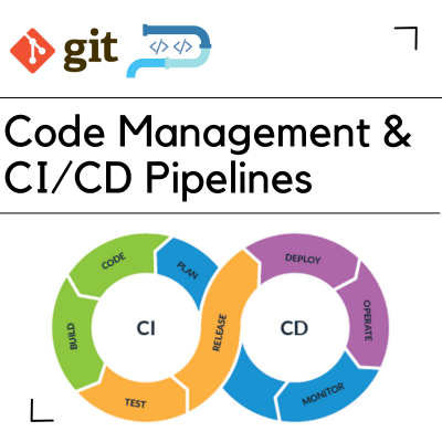 Code Management & CI/CD, GitOps